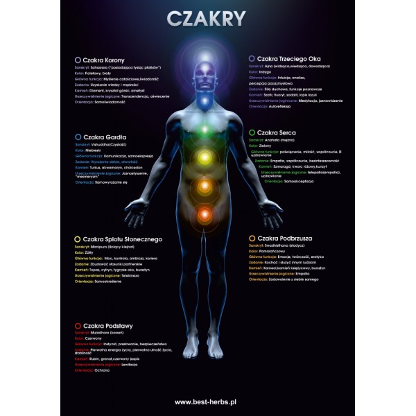Plakat Czakry